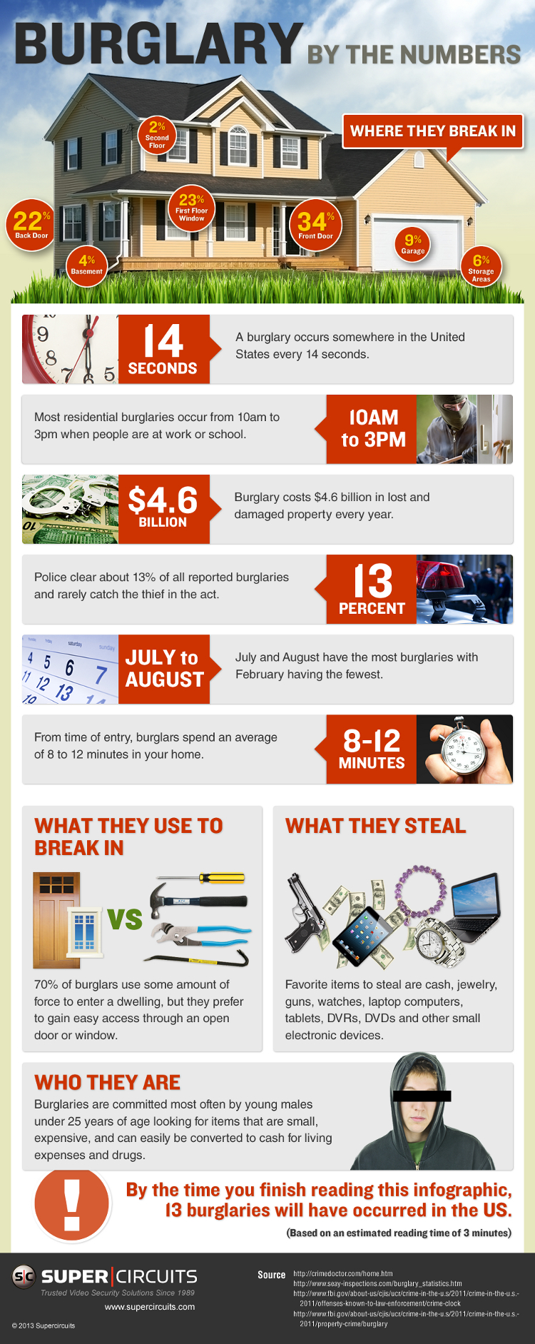 US Home Burglary and Robbery Statistics LandLord Station