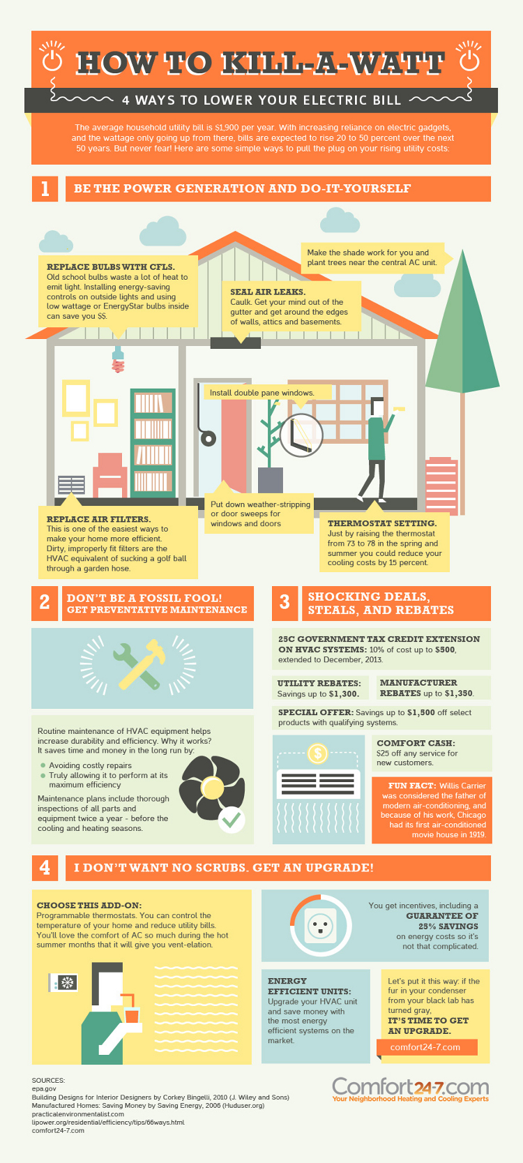 How To Lower Your Electricity Bill Landlord Station