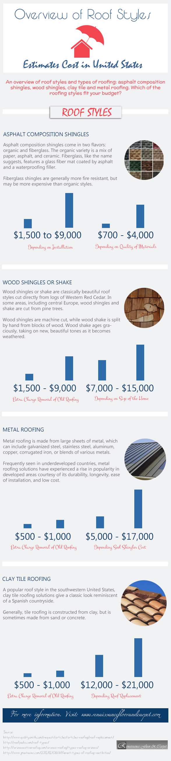 how-much-does-roofing-cost-landlord-station